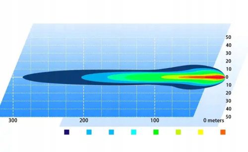 Fényhíd 108 led
