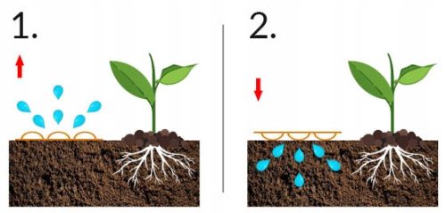 Locsoló készlet 1/2" SPRITZ HOSE 15 fm
